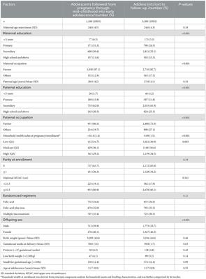 Associations between life-course household wealth mobility and adolescent physical growth, cognitive development and emotional and behavioral problems: A birth cohort in rural western China